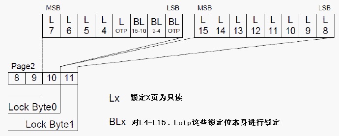 NXP Mifare UltraLight EV1 Instructions.jpg